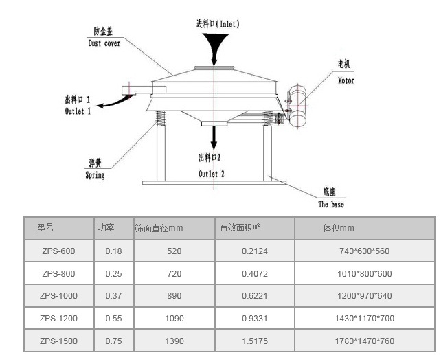 不銹鋼直排篩技術參數